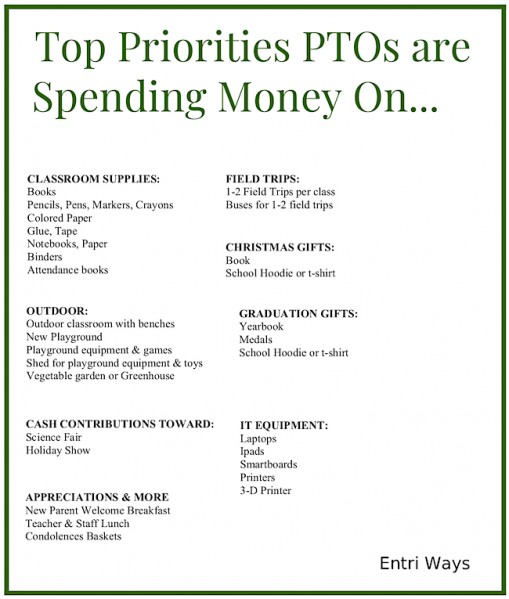 top priorities ptos are spending money on