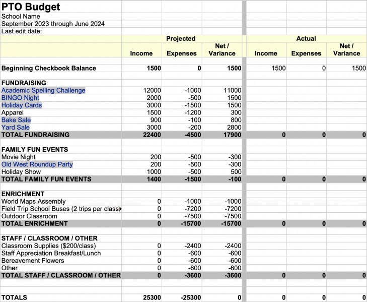 Sample PTO Budget
